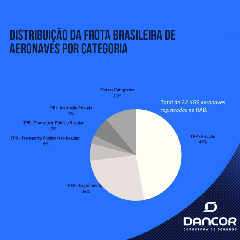 Registro das Aeronaves